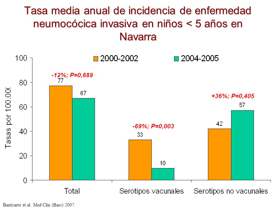 Invasiva definicion neumococica enfermedad
